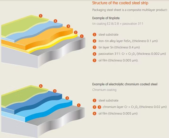 arvindcans, arvind cans, www.arvindcans.com, arvind cans limited, arvind-cans, arvind-cans-limited, high-speed tinplate slitter, tinplate decoiling line, tinplate embossing machine, tinplate shearing machine, automatic tinplate processing system, tinplate packaging equipment, tinplate coating machine, tinplate cutting line, tinplate slitting machine, tinplate processing machine